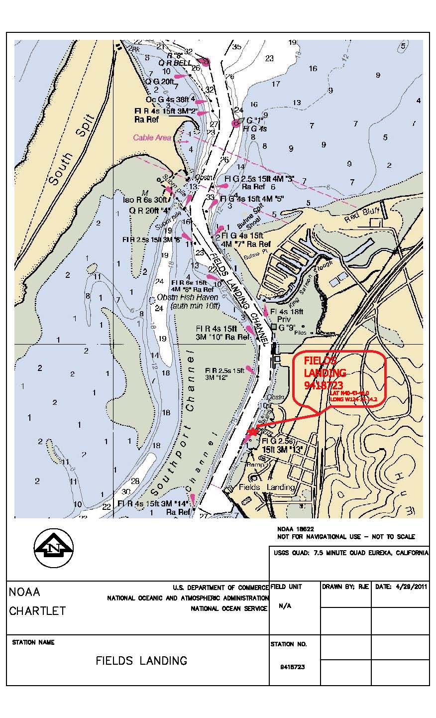 Fields Landing Tide Gage Humboldt Bay Vertical Reference System